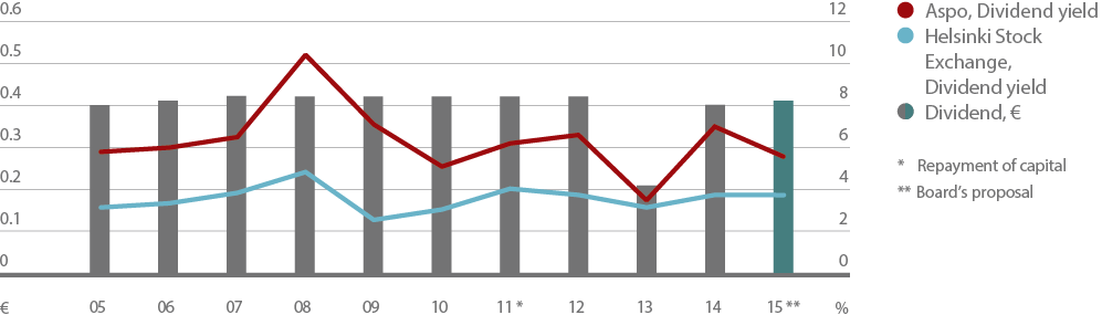 aspo_en_dividend-01.png aspo_en_dividend-01.png