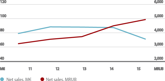 aspo_netsales2-01.png